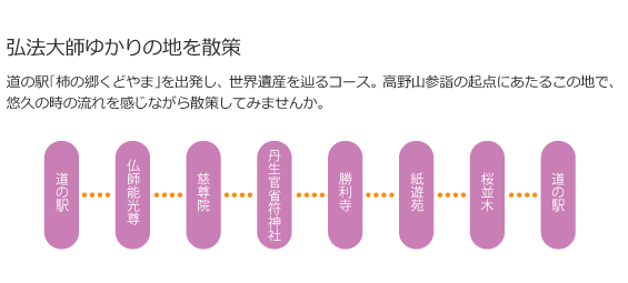 弘法大師ゆかりの地を散策