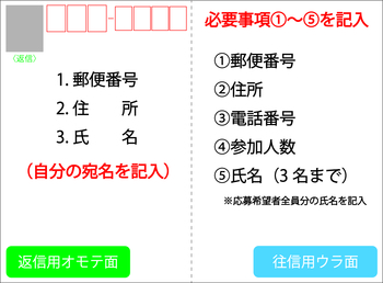 北川名誉館長と学ぶ真田の歴史応募用はがき記入例2